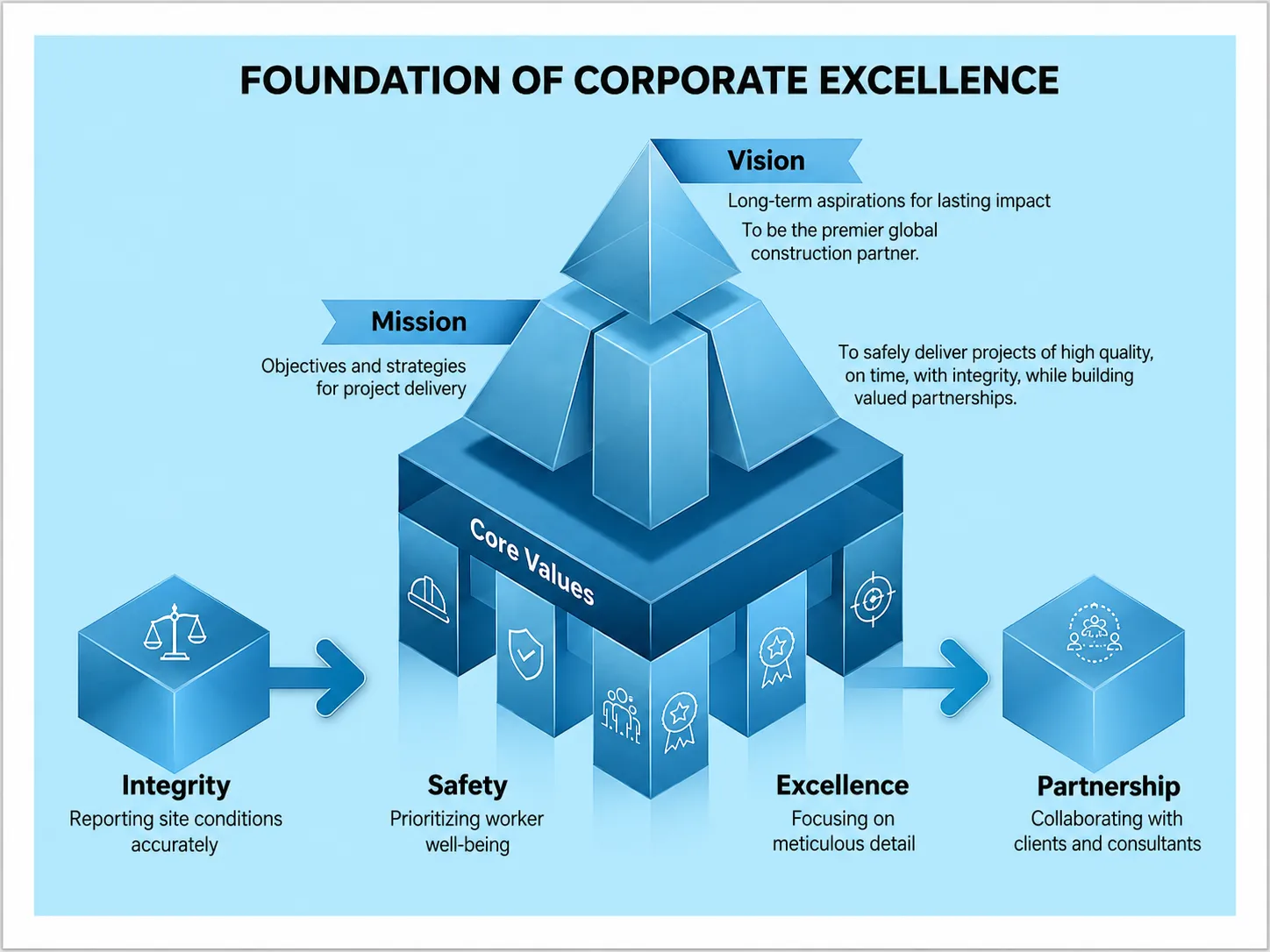 Foundation of Corporate Excellence